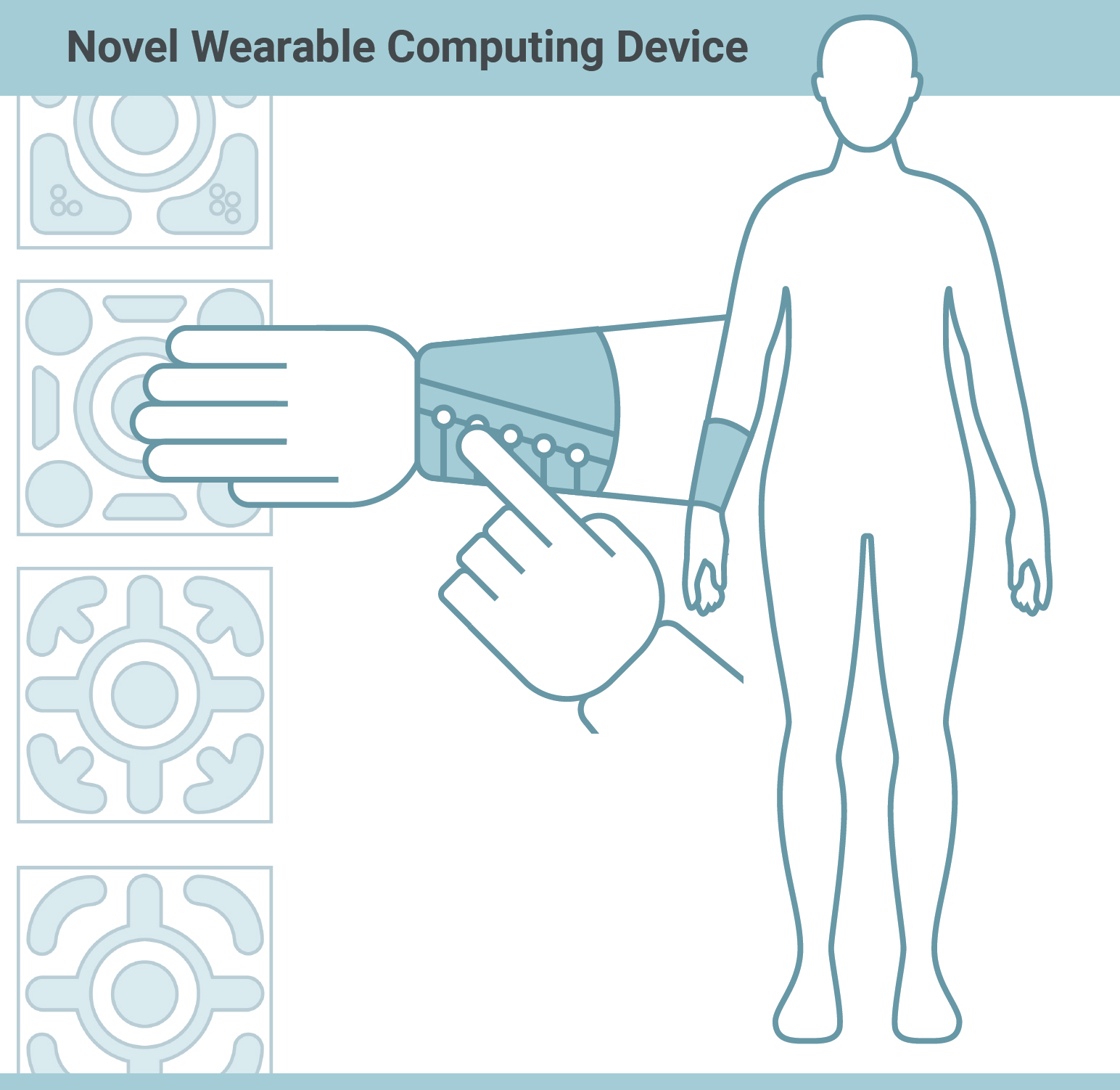 Novel Wearable