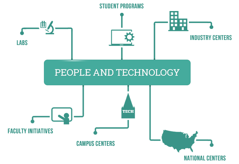 Research Network diagram