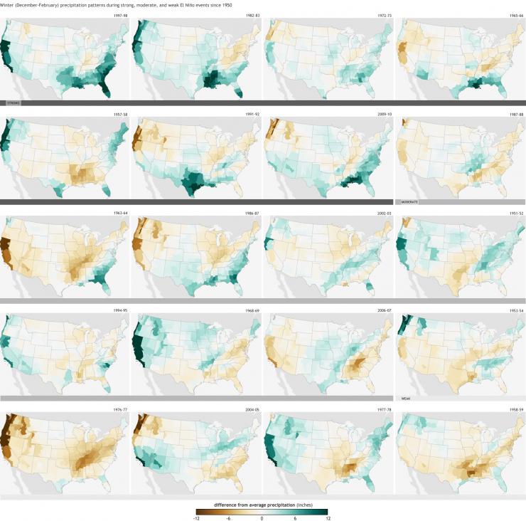 <p>Weather events in strong El Nino years are generally more extreme in North America than in mild El Nino Years. Credit: NOAA</p>