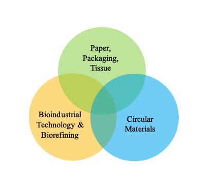 <p>Mission expansion in bioindustrial technology and circular materials.</p>