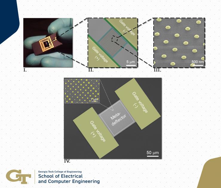 <p>(I) Image of the fabricated sample mounted on a ceramic chip carrier, (II) tilted false-colored SEM image of the meta-switch comprising the microheater and the phase-change metasurface, and (III) the magnified bird’s eye view of the meta-atom array. (IV) Tilted false-colored SEM image of the meta-switch comprising the microheater and the phase-change metasurface at 50 μm.</p>