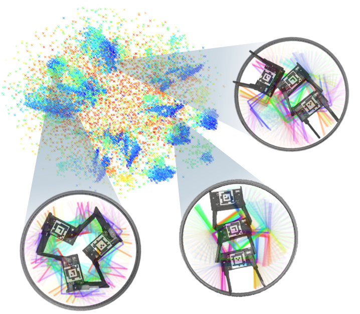 The flower-like set of points represents all possible shapes that the smarticle swarm can take on. In line with rattling theory, the most common shapes are also the most orderly with the lowest rattling (shown in blue). (Credit: Thomas A. Berrueta)