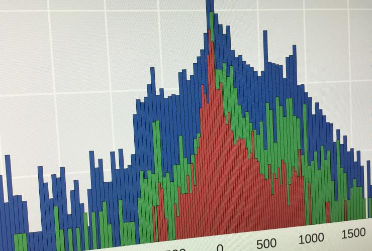 <p>Chart shows the time difference between when malware signals were detected in the network traffic of a major ISP and when the malware appeared on black lists. (Credit: Georgia Tech)</p>