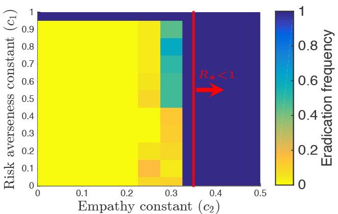 <p>A critical level of empathy is required to ensure new infections do not spread. (Courtesy of Ceyhun Eksin)</p>