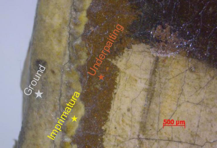 <p>An optical micrograph near the edge of painting shows several layers verifying the interpretation of previous cross-sectional image based on deconvoluted data. (Courtesy of Alexandre Locquet)</p>