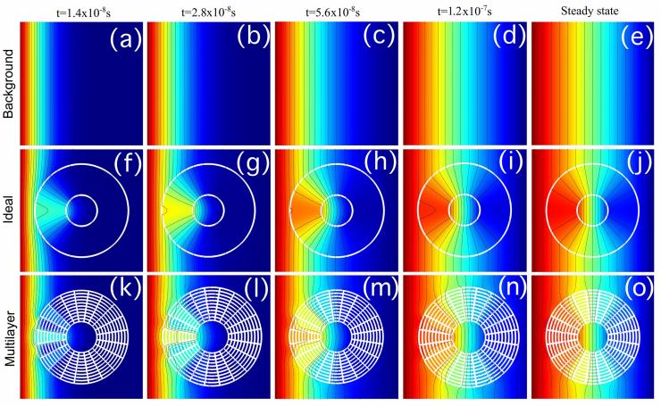 <p>Concentration profiles for concentrated compound B at different times and steady-state. (a–e) background, (f–j) anisotropic homogeneous concentrator, (k–o) multilayer concentrator. (Credit: Martin Maldovan and Juan Manuel Restrepo-Flórez, Georgia Tech)</p>