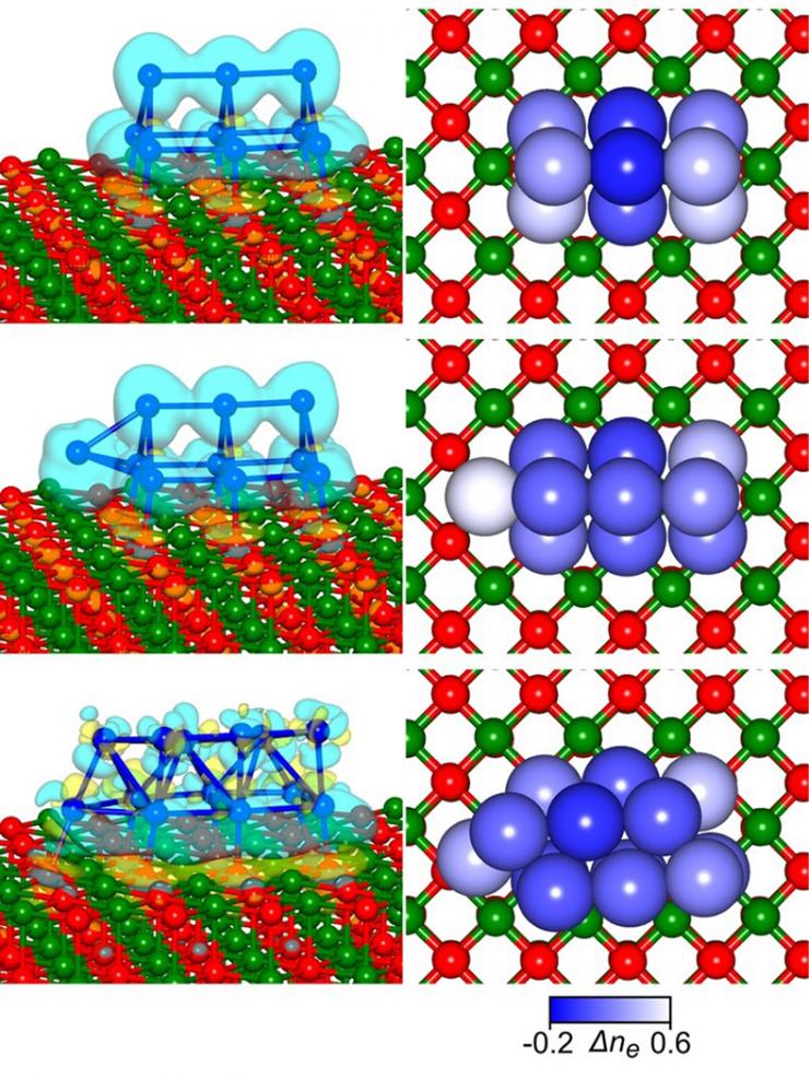 <p>Shown (top to bottom) are the structures of platinum 9, platinum 10 and platinum 13 determined through first-principles electronic structure optimization. Dark blue spheres represent platinum atoms, magnesium atoms are in green and oxygen atoms in red. The light blue surfaces represent the excess electronic charge donated to the platinum clusters from the underlying magnesia surface. (Credit: Uzi Landman, Georgia Tech)</p>