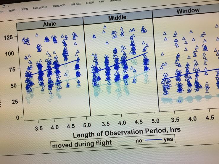 <p>This chart shows the number of passenger contacts by row, for aisle, middle, and window seats for a flight studied by the researchers.</p>