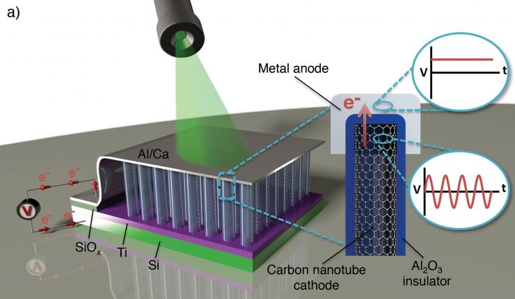 <p>This schematic shows the components of the optical rectenna developed at the Georgia Institute of Technology. Associate Professor Baratunde Cola has received the Alan T. Waterman award from the National Science Foundation in recognition for this and other work. (Credit: Thomas Bougher, Georgia Tech)</p>