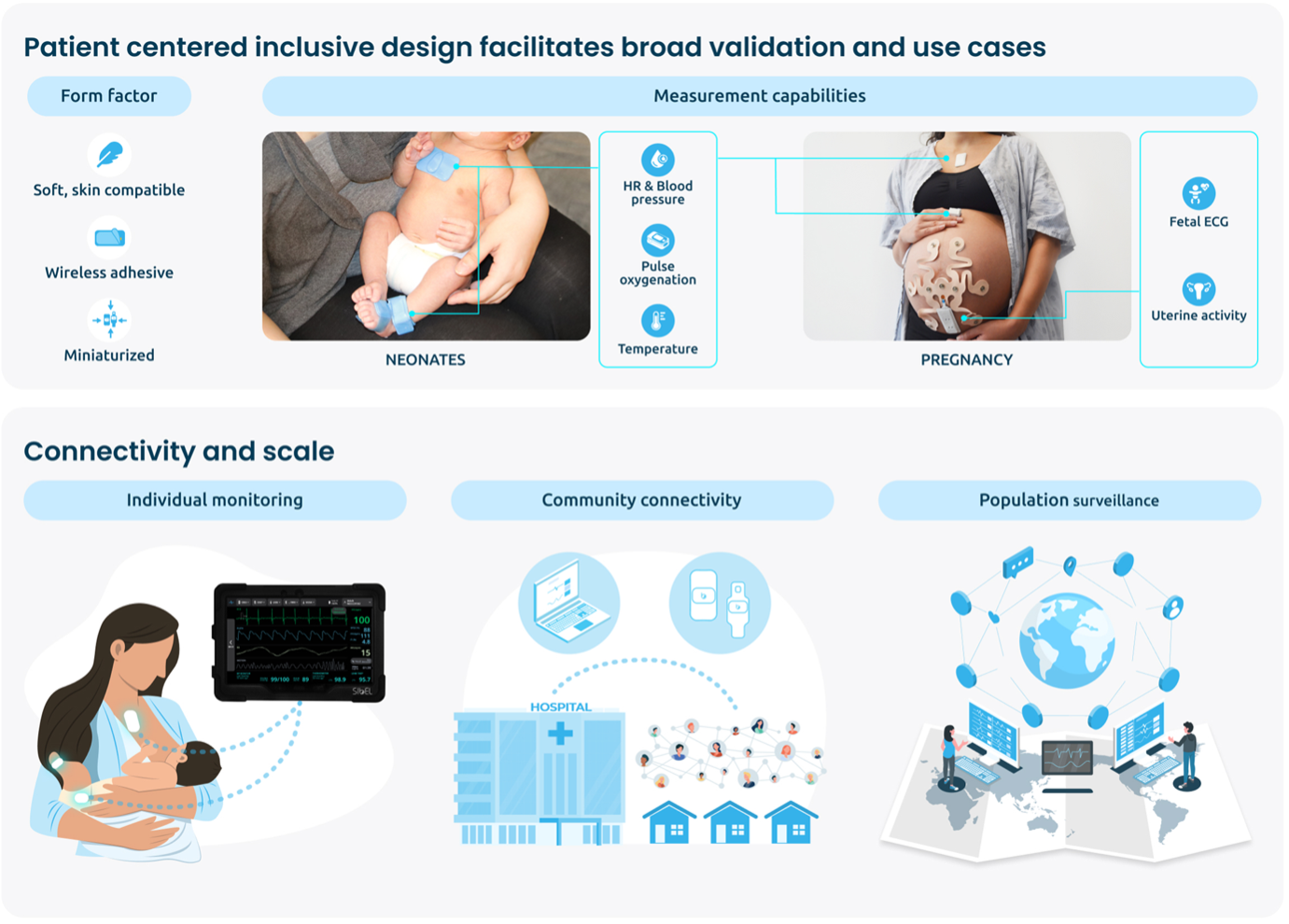 Patient Centered