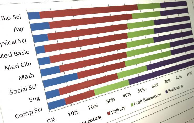 <p>A study from a research team from the Georgia Tech found that the vast majority of scientists disclose key details about their work informally to peers and potential collaborators ahead of publishing.</p>